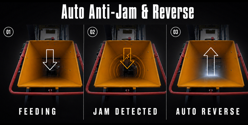 Automatic Anti-jam & Auto-Reverse Function